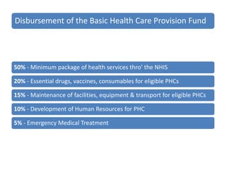 Disbursement of the Basic Health Care Provision Fund
50% - Minimum package of health services thro’ the NHIS
20% - Essential drugs, vaccines, consumables for eligible PHCs
15% - Maintenance of facilities, equipment & transport for eligible PHCs
10% - Development of Human Resources for PHC
5% - Emergency Medical Treatment
 