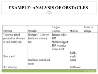 EXAMPLE: ANALYSIS OF OBSTACLES
3/19/2023
49
 