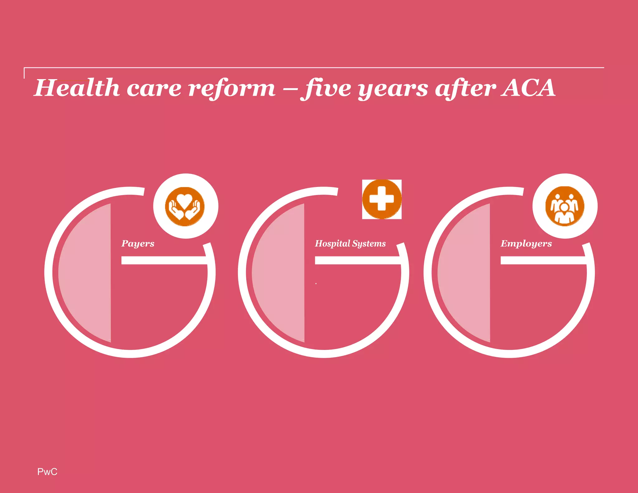 PwCPwC
Health care reform – five years after ACA
Payers EmployersHospital Systems
.
 