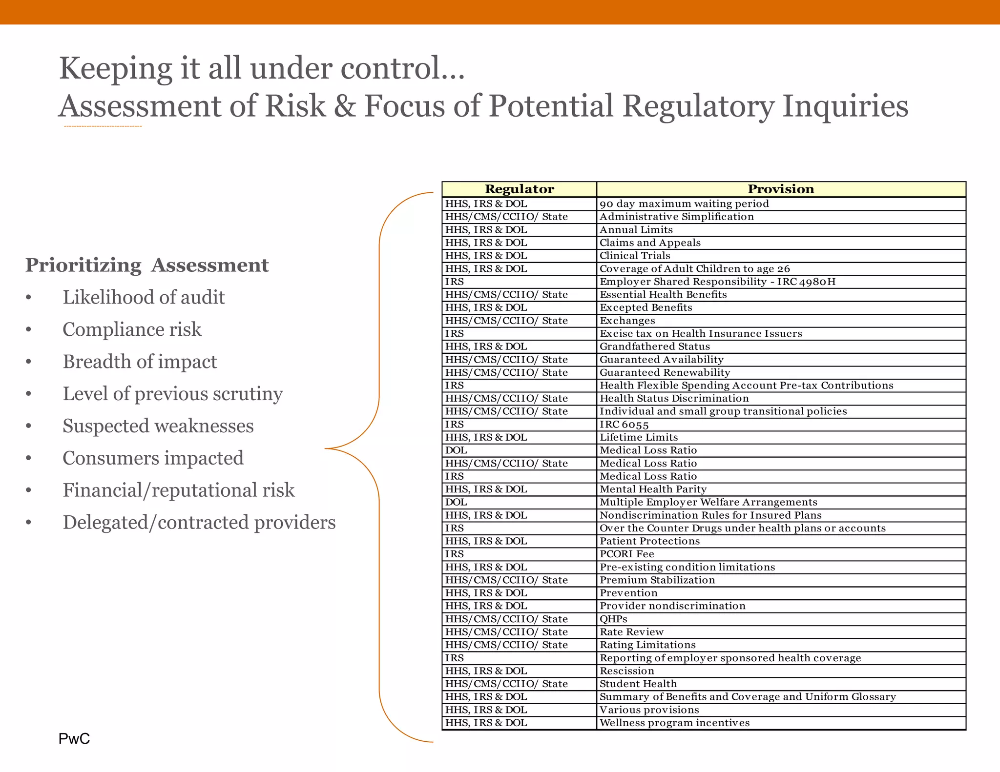 PwC
Keeping it all under control…
Assessment of Risk & Focus of Potential Regulatory Inquiries
Regulator Provision
HHS, IRS & DOL 90 day maximum waiting period
HHS/CMS/CCIIO/ State Administrative Simplification
HHS, IRS & DOL Annual Limits
HHS, IRS & DOL Claims and Appeals
HHS, IRS & DOL Clinical Trials
HHS, IRS & DOL Coverage of Adult Children to age 26
IRS Employer Shared Responsibility - IRC 4980H
HHS/CMS/CCIIO/ State Essential Health Benefits
HHS, IRS & DOL Excepted Benefits
HHS/CMS/CCIIO/ State Exchanges
IRS Excise tax on Health Insurance Issuers
HHS, IRS & DOL Grandfathered Status
HHS/CMS/CCIIO/ State Guaranteed Availability
HHS/CMS/CCIIO/ State Guaranteed Renewability
IRS Health Flexible Spending Account Pre-tax Contributions
HHS/CMS/CCIIO/ State Health Status Discrimination
HHS/CMS/CCIIO/ State Individual and small group transitional policies
IRS IRC 6055
HHS, IRS & DOL Lifetime Limits
DOL Medical Loss Ratio
HHS/CMS/CCIIO/ State Medical Loss Ratio
IRS Medical Loss Ratio
HHS, IRS & DOL Mental Health Parity
DOL Multiple Employer Welfare Arrangements
HHS, IRS & DOL Nondiscrimination Rules for Insured Plans
IRS Over the Counter Drugs under health plans or accounts
HHS, IRS & DOL Patient Protections
IRS PCORI Fee
HHS, IRS & DOL Pre-existing condition limitations
HHS/CMS/CCIIO/ State Premium Stabilization
HHS, IRS & DOL Prevention
HHS, IRS & DOL Provider nondiscrimination
HHS/CMS/CCIIO/ State QHPs
HHS/CMS/CCIIO/ State Rate Review
HHS/CMS/CCIIO/ State Rating Limitations
IRS Reporting of employer sponsored health coverage
HHS, IRS & DOL Rescission
HHS/CMS/CCIIO/ State Student Health
HHS, IRS & DOL Summary of Benefits and Coverage and Uniform Glossary
HHS, IRS & DOL Various provisions
HHS, IRS & DOL Wellness program incentives
Prioritizing Assessment
• Likelihood of audit
• Compliance risk
• Breadth of impact
• Level of previous scrutiny
• Suspected weaknesses
• Consumers impacted
• Financial/reputational risk
• Delegated/contracted providers
 