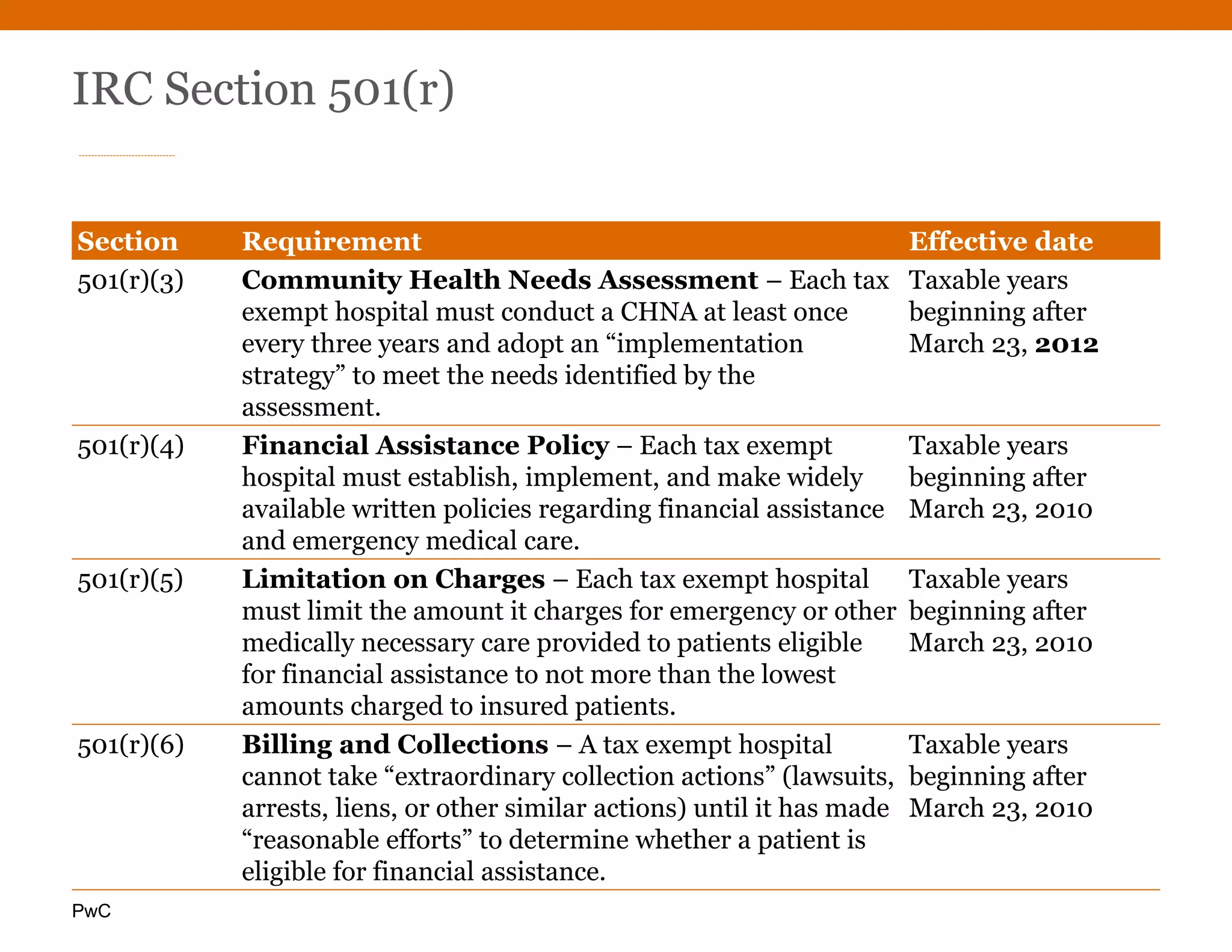 PwC
IRC Section 501(r)
Section Requirement Effective date
501(r)(3) Community Health Needs Assessment – Each tax
exempt hospital must conduct a CHNA at least once
every three years and adopt an “implementation
strategy” to meet the needs identified by the
assessment.
Taxable years
beginning after
March 23, 2012
501(r)(4) Financial Assistance Policy – Each tax exempt
hospital must establish, implement, and make widely
available written policies regarding financial assistance
and emergency medical care.
Taxable years
beginning after
March 23, 2010
501(r)(5) Limitation on Charges – Each tax exempt hospital
must limit the amount it charges for emergency or other
medically necessary care provided to patients eligible
for financial assistance to not more than the lowest
amounts charged to insured patients.
Taxable years
beginning after
March 23, 2010
501(r)(6) Billing and Collections – A tax exempt hospital
cannot take “extraordinary collection actions” (lawsuits,
arrests, liens, or other similar actions) until it has made
“reasonable efforts” to determine whether a patient is
eligible for financial assistance.
Taxable years
beginning after
March 23, 2010
 