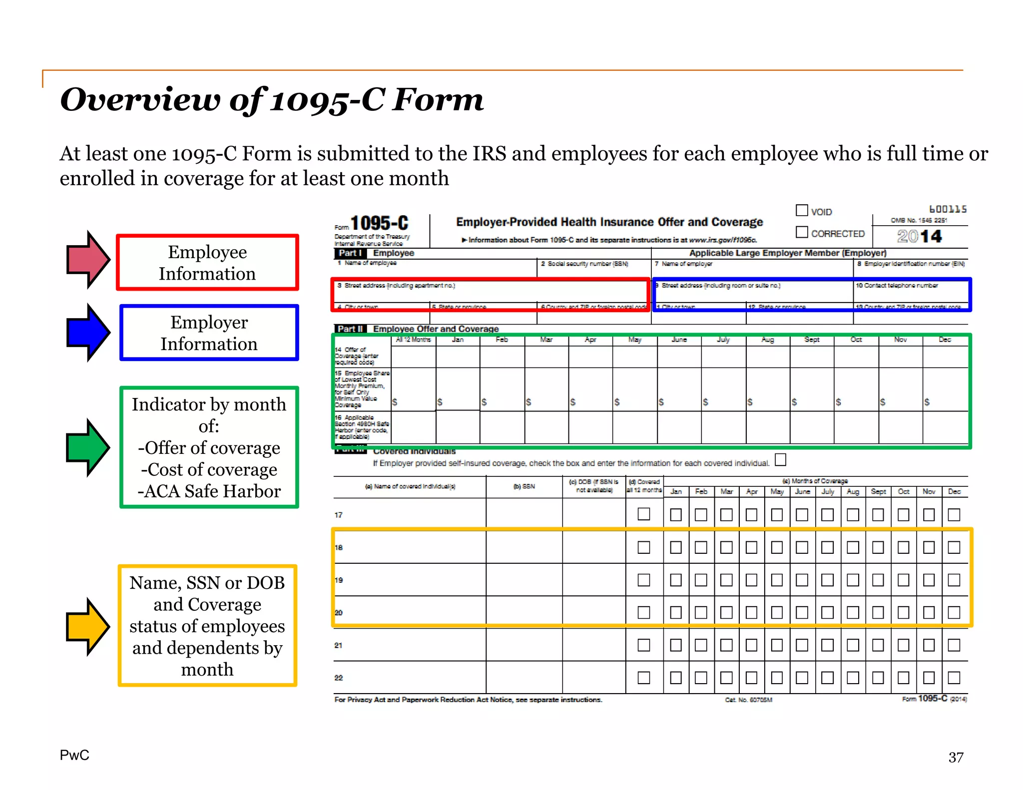 PwC
Overview of 1095-C Form
Employee
Information
Employer
Information
Indicator by month
of:
-Offer of coverage
-Cost of coverage
-ACA Safe Harbor
Name, SSN or DOB
and Coverage
status of employees
and dependents by
month
At least one 1095-C Form is submitted to the IRS and employees for each employee who is full time or
enrolled in coverage for at least one month
37
 