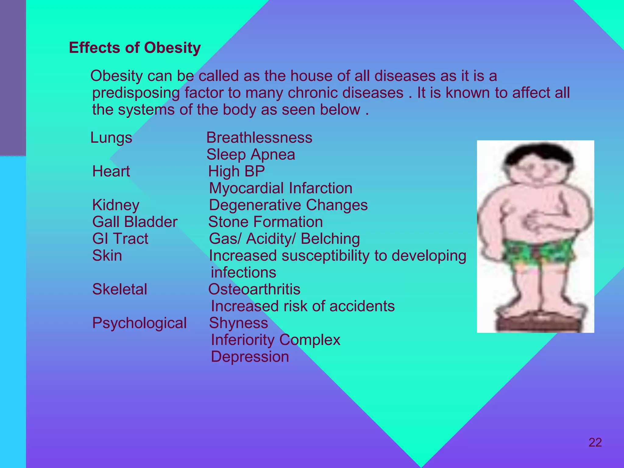 Effects of Obesity
  Obesity can be called as the house of all diseases as it is a
  predisposing factor to many chronic diseases . It is known to affect all
  the systems of the body as seen below .
  Lungs              Breathlessness
                     Sleep Apnea
   Heart             High BP
                     Myocardial Infarction
   Kidney            Degenerative Changes
   Gall Bladder      Stone Formation
   GI Tract          Gas/ Acidity/ Belching
   Skin              Increased susceptibility to developing
                     infections
   Skeletal          Osteoarthritis
                     Increased risk of accidents
   Psychological     Shyness
                     Inferiority Complex
                     Depression




                                                                             22
 