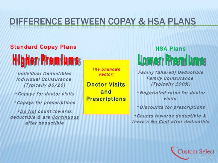Health Slideshow Smc