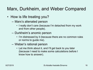 Dr.Abdalla Hasballa Elmanna 16
Marx, Durkheim, and Weber Compared
• How is life treating you?
– Marx’s alienated person
• I really don’t care (because I’m detached from my work
and from other people).
– Durkheim’s anomic person
• I’m distressed by it (because there are no common rules
or norms to guide me).
– Weber’s rational person
• Let me think about it, and I’ll get back to you later
(because I need to make some calculations before I
know how to answer).
8/27/2019
 