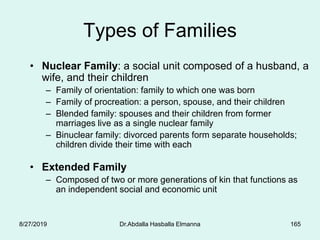 165
Types of Families
• Nuclear Family: a social unit composed of a husband, a
wife, and their children
– Family of orientation: family to which one was born
– Family of procreation: a person, spouse, and their children
– Blended family: spouses and their children from former
marriages live as a single nuclear family
– Binuclear family: divorced parents form separate households;
children divide their time with each
• Extended Family
– Composed of two or more generations of kin that functions as
an independent social and economic unit
8/27/2019 Dr.Abdalla Hasballa Elmanna
 