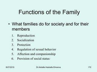 172
Functions of the Family
• What families do for society and for their
members
1. Reproduction
2. Socialization
3. Protection
4. Regulation of sexual behavior
5. Affection and companionship
6. Provision of social status
8/27/2019 Dr.Abdalla Hasballa Elmanna
 