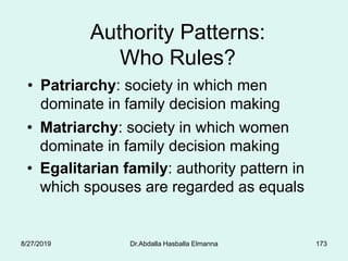 173
Authority Patterns:
Who Rules?
• Patriarchy: society in which men
dominate in family decision making
• Matriarchy: society in which women
dominate in family decision making
• Egalitarian family: authority pattern in
which spouses are regarded as equals
8/27/2019 Dr.Abdalla Hasballa Elmanna
 