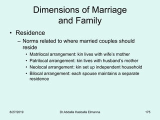 175
Dimensions of Marriage
and Family
• Residence
– Norms related to where married couples should
reside
• Matrilocal arrangement: kin lives with wife’s mother
• Patrilocal arrangement: kin lives with husband’s mother
• Neolocal arrangement: kin set up independent household
• Bilocal arrangement: each spouse maintains a separate
residence
8/27/2019 Dr.Abdalla Hasballa Elmanna
 