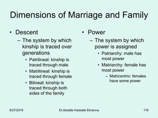 176
Dimensions of Marriage and Family
• Descent
– The system by which
kinship is traced over
generations
• Patrilineal: kinship is
traced through male
• Matrilineal: kinship is
traced through female
• Bilineal: kinship is
traced through both
sides of the family
• Power
– The system by which
power is assigned
• Patriarchy: male has
most power
• Matriarchy: female has
most power
– Matricentric: females
have some power
8/27/2019 Dr.Abdalla Hasballa Elmanna
 