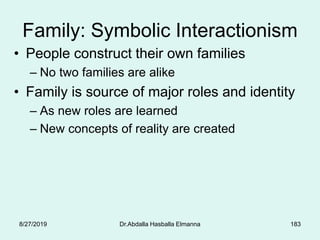 183
Family: Symbolic Interactionism
• People construct their own families
– No two families are alike
• Family is source of major roles and identity
– As new roles are learned
– New concepts of reality are created
8/27/2019 Dr.Abdalla Hasballa Elmanna
 