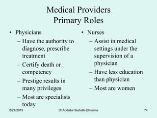 Dr.Abdalla Hasballa Elmanna 74
Medical Providers
Primary Roles
• Physicians
– Have the authority to
diagnose, prescribe
treatment
– Certify death or
competency
– Prestige results in
many privileges
– Most are specialists
today
• Nurses
– Assist in medical
settings under the
supervision of a
physician
– Have less education
than physician
– Most are women
8/27/2019
 