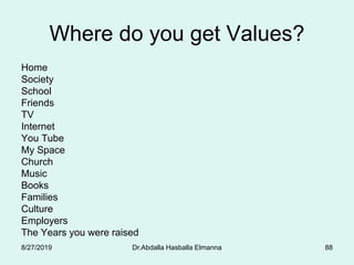 Where do you get Values?
Home
Society
School
Friends
TV
Internet
You Tube
My Space
Church
Music
Books
Families
Culture
Employers
The Years you were raised
8/27/2019 Dr.Abdalla Hasballa Elmanna 88
 