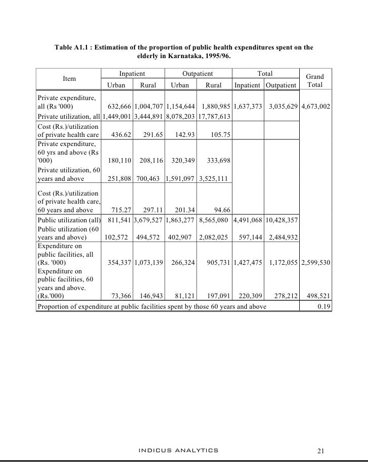 Health Spending On The Elderly In Karnataka