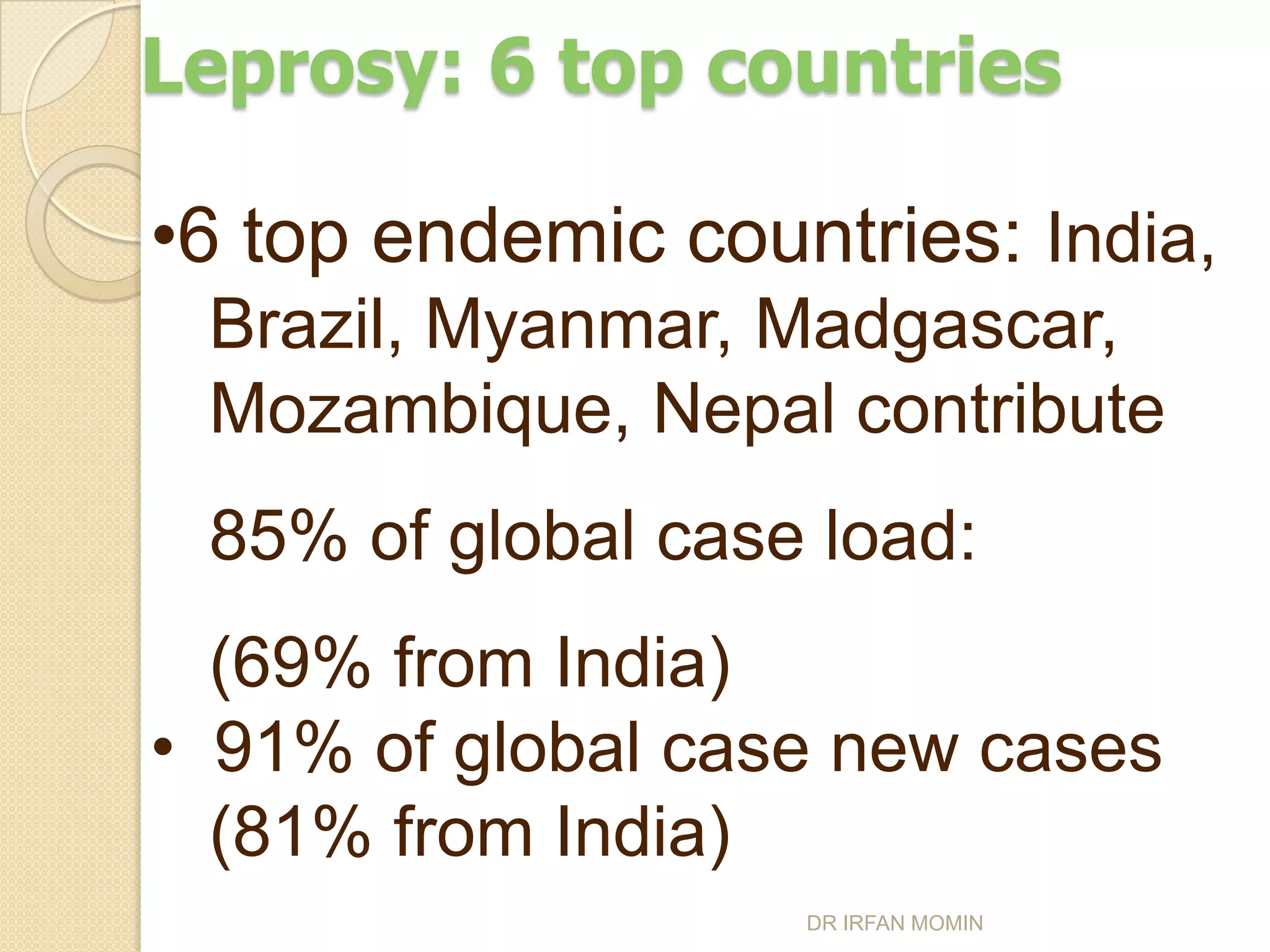 Leprosy: 6 top countries

•6 top endemic countries: India,
 Brazil, Myanmar, Madgascar,
 Mozambique, Nepal contribute
 85% of global case load:
  (69% from India)
• 91% of global case new cases
  (81% from India)
                   DR IRFAN MOMIN
 