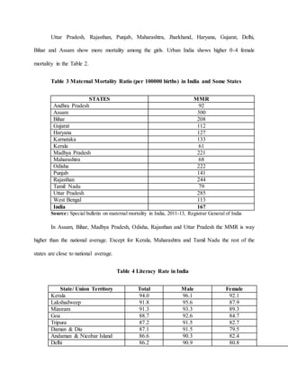 Health Status of Women in India | DOCX