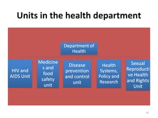 Units in the health department

10

 