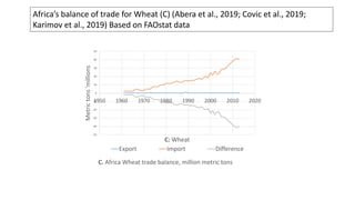 Food systems transformation: An African perspective of where we are and where to next