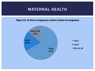 MATERNAL HEALTH

Figure 12. At time of pregnancy mother’s desire for pregnancy



                Not at all
                  14%

        Later                                          Then
        19%
                                                       Later
                               Then                    Not at all
                               67%
 