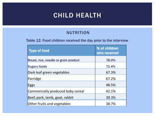 CHILD HEALTH

                           NUTRITION
Table 12. Food children received the day prior to the interview

                                           % of children
 Type of food
                                           who received
Bread, rice, noodle or grain product             76.0%
Sugary foods                                     71.4%
Dark leaf green vegetables                       67.3%
Porridge                                         67.2%
Eggs                                             48.5%
Commercially produced baby cereal                42.1%
Beef, pork, lamb, goat, rabbit                   39.3%
Other fruits and vegetables                      38.7%
 