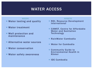 WATER ACCESS

            NEEDS                          ASSE T S
 Water testing and quality    RDI, Resource Development
                                International
 Water treatment
                               CAWST, Centre for Af fordable
                                Water and Sanitation
 Well protection and           Technology
  maintenance
                               RainWater Cambodia
 Alternative water sources
                               Water for Cambodia
 Water conservation
                               Community Guide to
                                Environmental Health in
 Water safety awareness        Khmer

                               IDE Cambodia
 