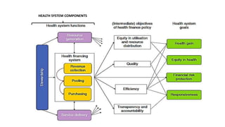 Health System.pptx