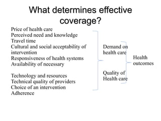 What determines effective
coverage?
Price of health care
Perceived need and knowledge
Travel time
Cultural and social acceptability of
intervention
Responsiveness of health systems
Availability of necessary
Technology and resources
Technical quality of providers
Choice of an intervention
Adherence
Demand on
health care
Quality of
Health care
Health
outcomes
 