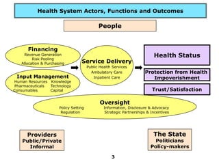 Health Care System Components