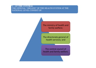 Health system in india | PDF