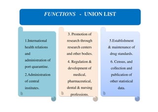Health system in india | PDF