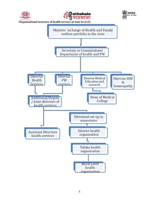 Health system in india at state level | PDF