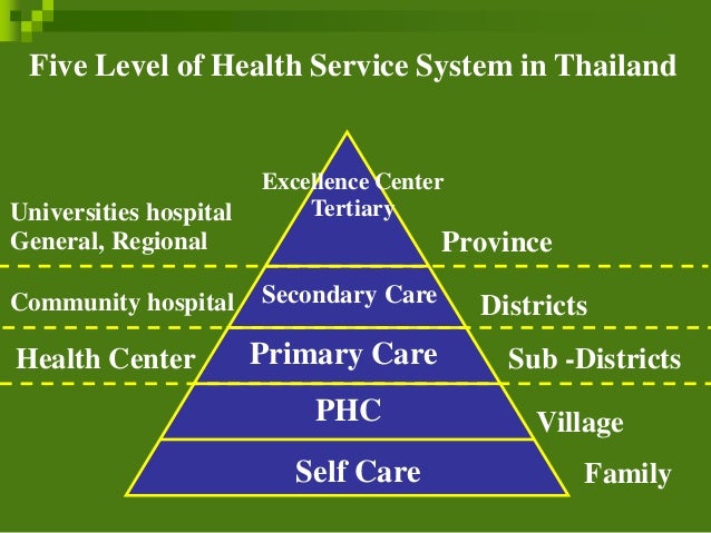 Primary Health Care Vs Tertiary Health Care Primary Health Care Vs Tertiary Health Care