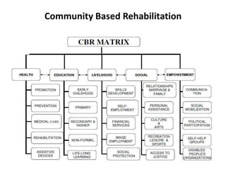 Community Based Rehabilitation
 