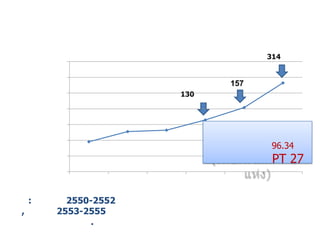 314
: 2550-2552
, 2553-2555
.
130
157
96.34
PT 27
 