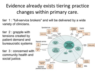 Evidence already exists tiering practice
changes within primary care.
tier 1 : "full-service brokers" and will be delivered by a wide
variety of clinicians.
tier 2 : grapple with
tensions created by
patient demand and
bureaucratic systems
tier 3 : concerned with
community health and
social justice.
 