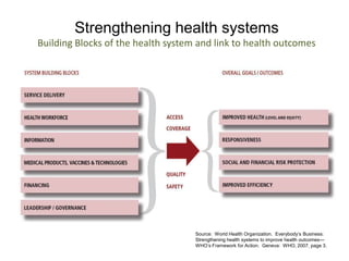 Strengthening health systems
Building Blocks of the health system and link to health outcomes
Source: World Health Organization. Everybody’s Business:
Strengthening health systems to improve health outcomes—
WHO’s Framework for Action. Geneva: WHO, 2007, page 3.
 