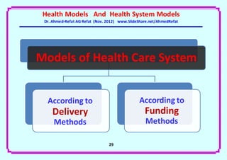 Health Models And Health System Models
 Dr. Ahmed-Refat AG Refat (Nov. 2012) www.SlideShare.net/AhmedRefat




Models of Health Care System


  According to                                 According to
    Delivery                                      Funding
     Methods                                      Methods

                                29
 