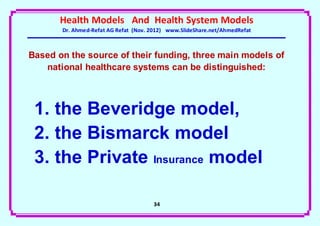 Health Models And Health System Models
       Dr. Ahmed-Refat AG Refat (Nov. 2012) www.SlideShare.net/AhmedRefat



Based on the source of their funding, three main models of
   national healthcare systems can be distinguished:



 1. the Beveridge model,
 2. the Bismarck model
 3. the Private Insurance model

                                      34
 