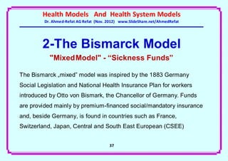 Health Models And Health System Models
         Dr. Ahmed-Refat AG Refat (Nov. 2012) www.SlideShare.net/AhmedRefat




        2-The Bismarck Model
           "Mixed Model" - “Sickness Funds”

The Bismarck „mixed” model was inspired by the 1883 Germany
Social Legislation and National Health Insurance Plan for workers
introduced by Otto von Bismark, the Chancellor of Germany. Funds
are provided mainly by premium-financed social/mandatory insurance
and, beside Germany, is found in countries such as France,
Switzerland, Japan, Central and South East European (CSEE)


                                        37
 
