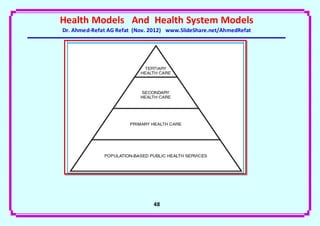 Health Models And Health System Models
Dr. Ahmed-Refat AG Refat (Nov. 2012) www.SlideShare.net/AhmedRefat




                               48
 