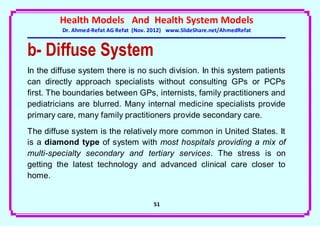 Health Models And Health System Models
         Dr. Ahmed-Refat AG Refat (Nov. 2012) www.SlideShare.net/AhmedRefat


b- Diffuse System
In the diffuse system there is no such division. In this system patients
can directly approach specialists without consulting GPs or PCPs
first. The boundaries between GPs, internists, family practitioners and
pediatricians are blurred. Many internal medicine specialists provide
primary care, many family practitioners provide secondary care.
The diffuse system is the relatively more common in United States. It
is a diamond type of system with most hospitals providing a mix of
multi-specialty secondary and tertiary services. The stress is on
getting the latest technology and advanced clinical care closer to
home.


                                        51
 