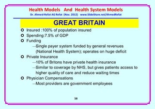 Health Models And Health System Models
     Dr. Ahmed-Refat AG Refat (Nov. 2012) www.SlideShare.net/AhmedRefat


                     GREAT BRITAIN
 Insured :100% of population insured
 Spending:7.5% of GDP
 Funding
     —Single payer system funded by general revenues
       (National Health System); operates on huge deficit
 Private Insurance
     —10% of Britons have private health insurance
     —Similar to coverage by NHS, but gives patients access to
       higher quality of care and reduce waiting times
 Physician Compensations
     —Most providers are government employees


                                    58
 