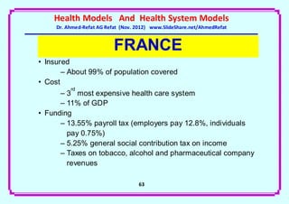 Health Models And Health System Models
     Dr. Ahmed-Refat AG Refat (Nov. 2012) www.SlideShare.net/AhmedRefat


                           FRANCE
• Insured
       – About 99% of population covered
• Cost
          rd
      – 3 most expensive health care system
      – 11% of GDP
• Funding
      – 13.55% payroll tax (employers pay 12.8%, individuals
        pay 0.75%)
      – 5.25% general social contribution tax on income
      – Taxes on tobacco, alcohol and pharmaceutical company
        revenues

                                    63
 