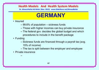 Health Models And Health System Models
     Dr. Ahmed-Refat AG Refat (Nov. 2012) www.SlideShare.net/AhmedRefat


                        GERMANY
• Insured
       – 99.6% of population – sickness funds
       – Those with higher incomes can buy private insurance
       – The federal gov. decides the global budget and which
         procedures to include in the benefit package
• Funding
       – Sickness funds are financed through a payroll tax (avg.
         15% of income)
       – The tax is split between the employer and employee
• Private insurance
       –

                                    67
 