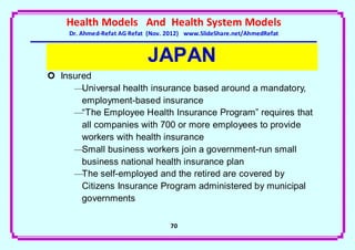 Health Models And Health System Models
    Dr. Ahmed-Refat AG Refat (Nov. 2012) www.SlideShare.net/AhmedRefat


                            JAPAN
 Insured
     —Universal health insurance based around a mandatory,
       employment-based insurance
     —“The Employee Health Insurance Program” requires that
       all companies with 700 or more employees to provide
       workers with health insurance
     —Small business workers join a government-run small
       business national health insurance plan
     —The self-employed and the retired are covered by
       Citizens Insurance Program administered by municipal
       governments

                                   71
 