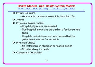 Health Models And Health System Models
     Dr. Ahmed-Refat AG Refat (Nov. 2012) www.SlideShare.net/AhmedRefat

 Private Insurance
     —Very rare for Japanese to use this; less than 1%
 JAPAN
 Physician Compensation
     —Hospital physicians are salaried
     —Non-hospital physicians are paid on a fee-for-service
       basis
     —Hospitals and clinics are privately owned but the
       government sets the fee schedule
 Physician Choice
     —No restrictions on physician or hospital choice
     —No referral requirements
 Copayment/Deductibles


                                    72
 