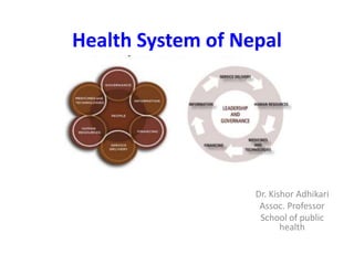Health System of Nepal
Dr. Kishor Adhikari
Assoc. Professor
School of public
health
 
