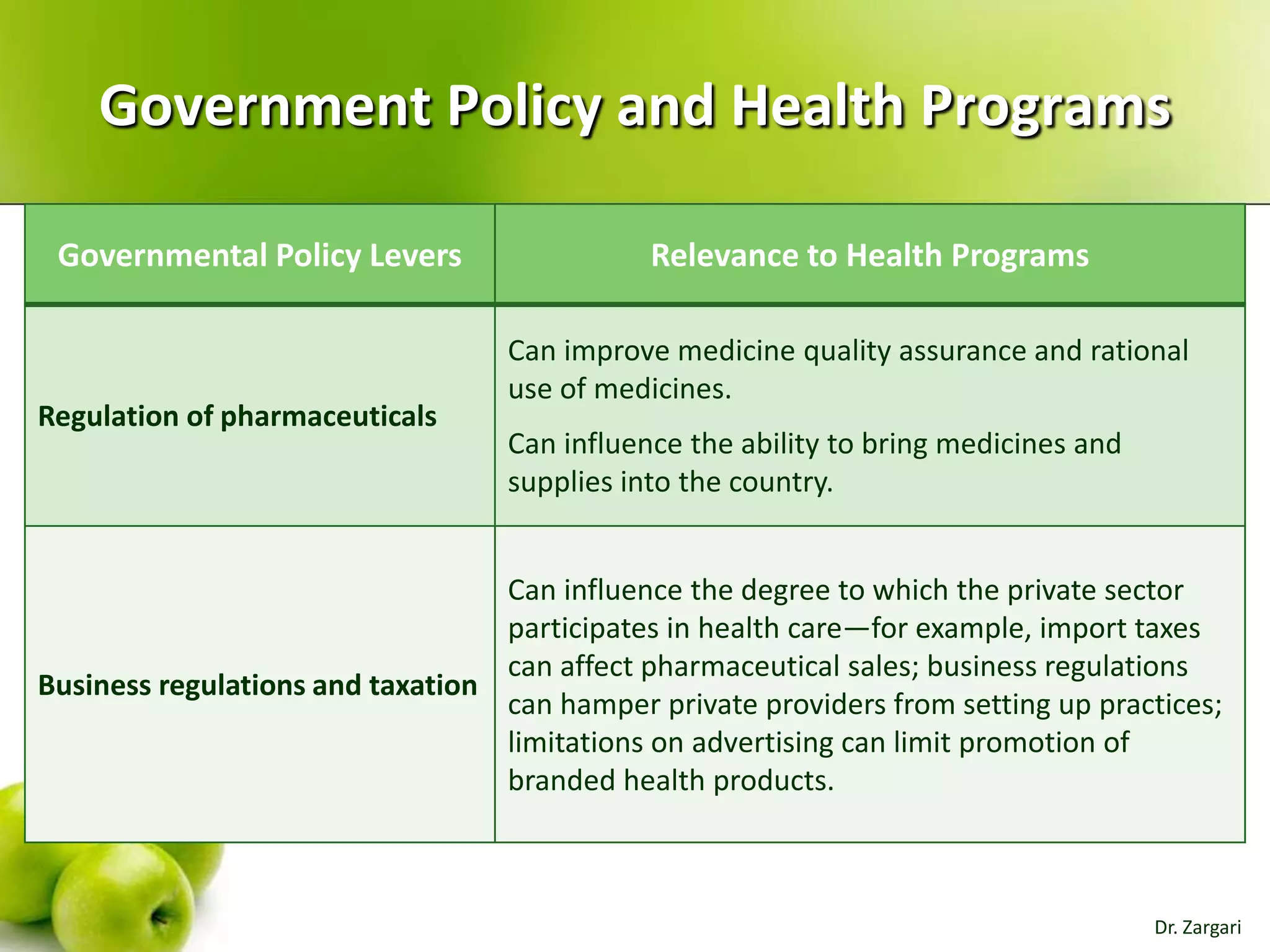 Government Policy and Health Programs
Governmental Policy Levers

Regulation of pharmaceuticals

Relevance to Health Programs
Can improve medicine quality assurance and rational
use of medicines.
Can influence the ability to bring medicines and
supplies into the country.

Can influence the degree to which the private sector
participates in health care—for example, import taxes
can affect pharmaceutical sales; business regulations
Business regulations and taxation
can hamper private providers from setting up practices;
limitations on advertising can limit promotion of
branded health products.

Dr. Zargari

 