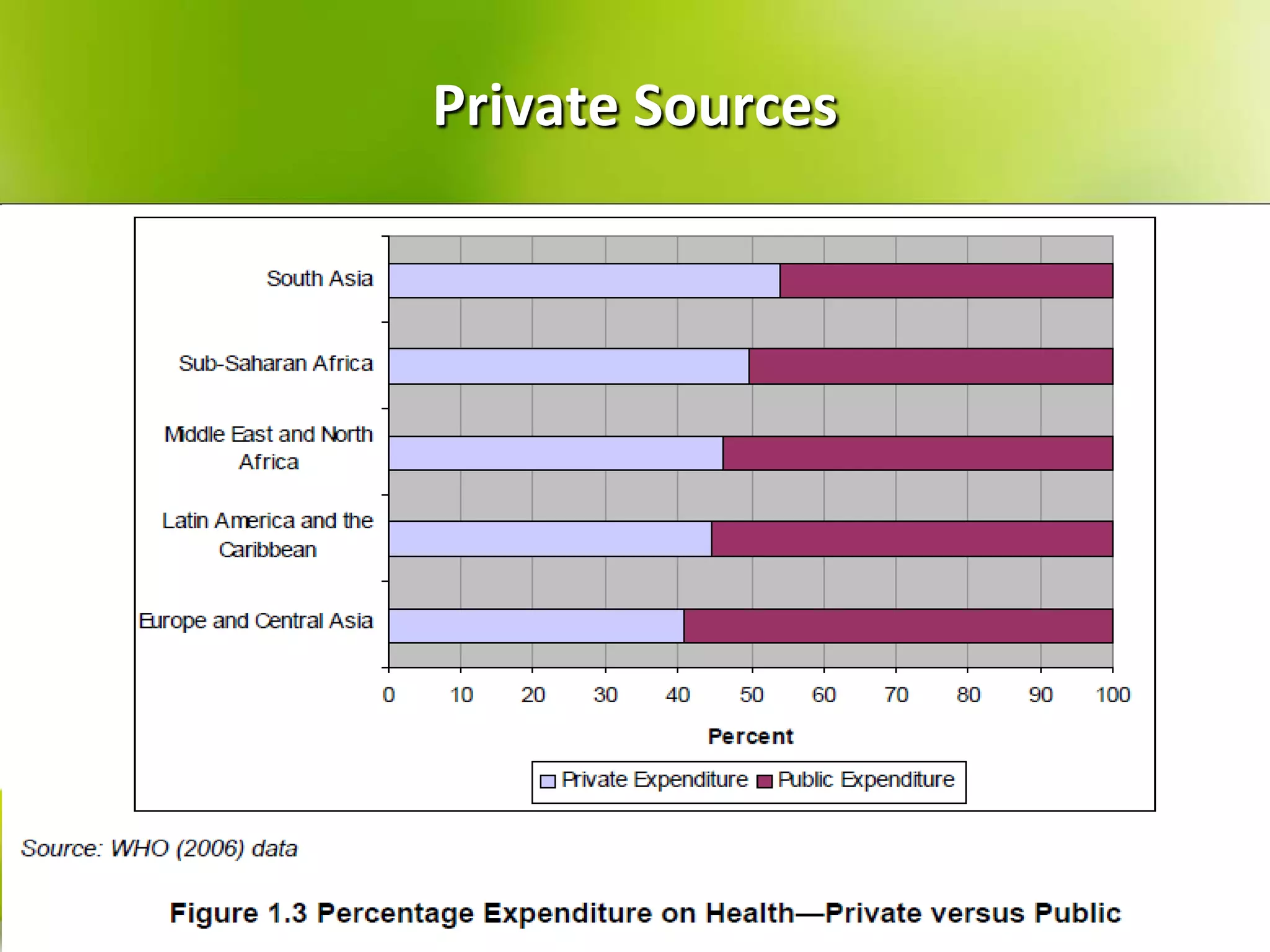 Private Sources

Dr. Zargari

 