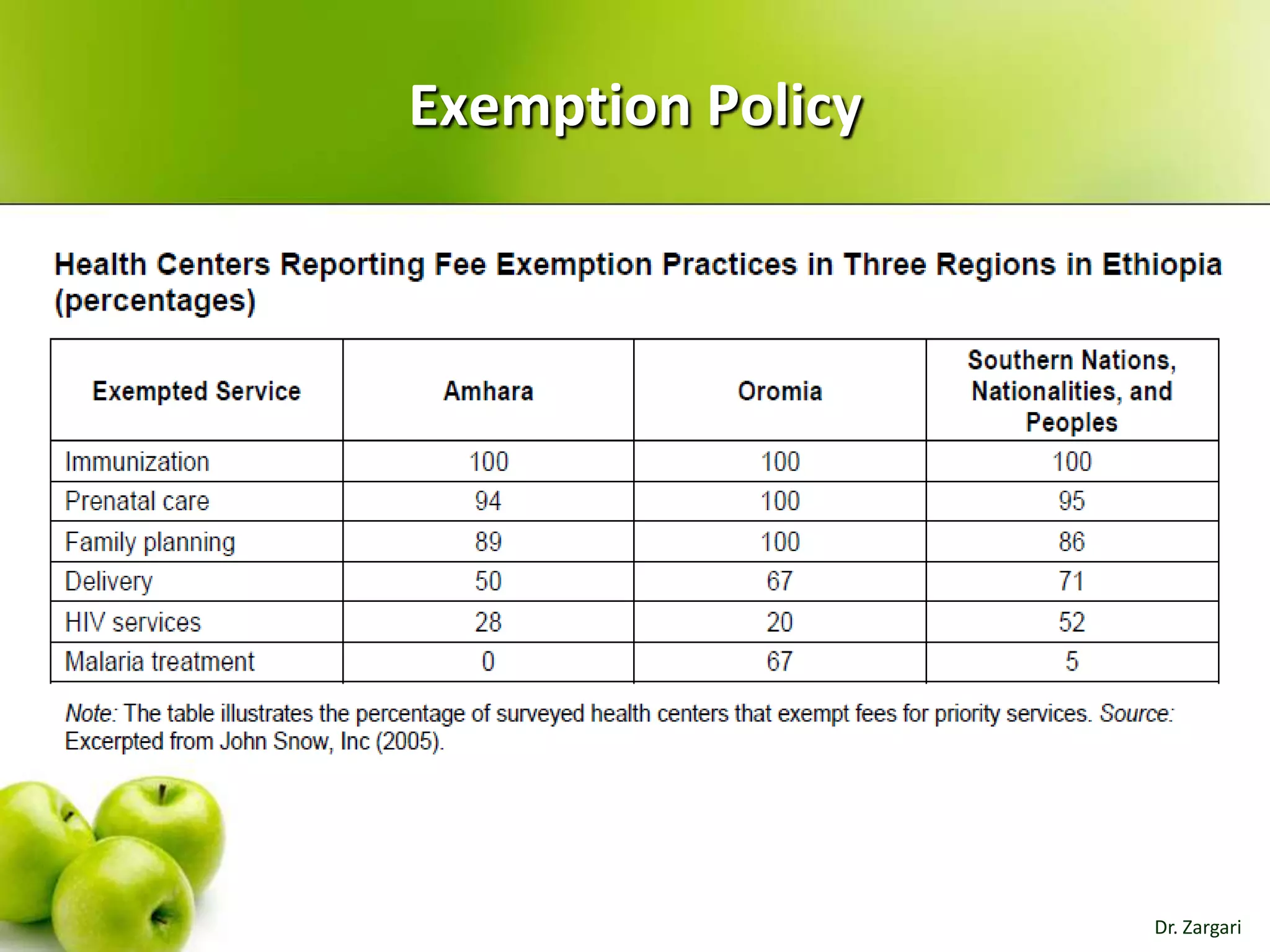 Exemption Policy

Dr. Zargari

 